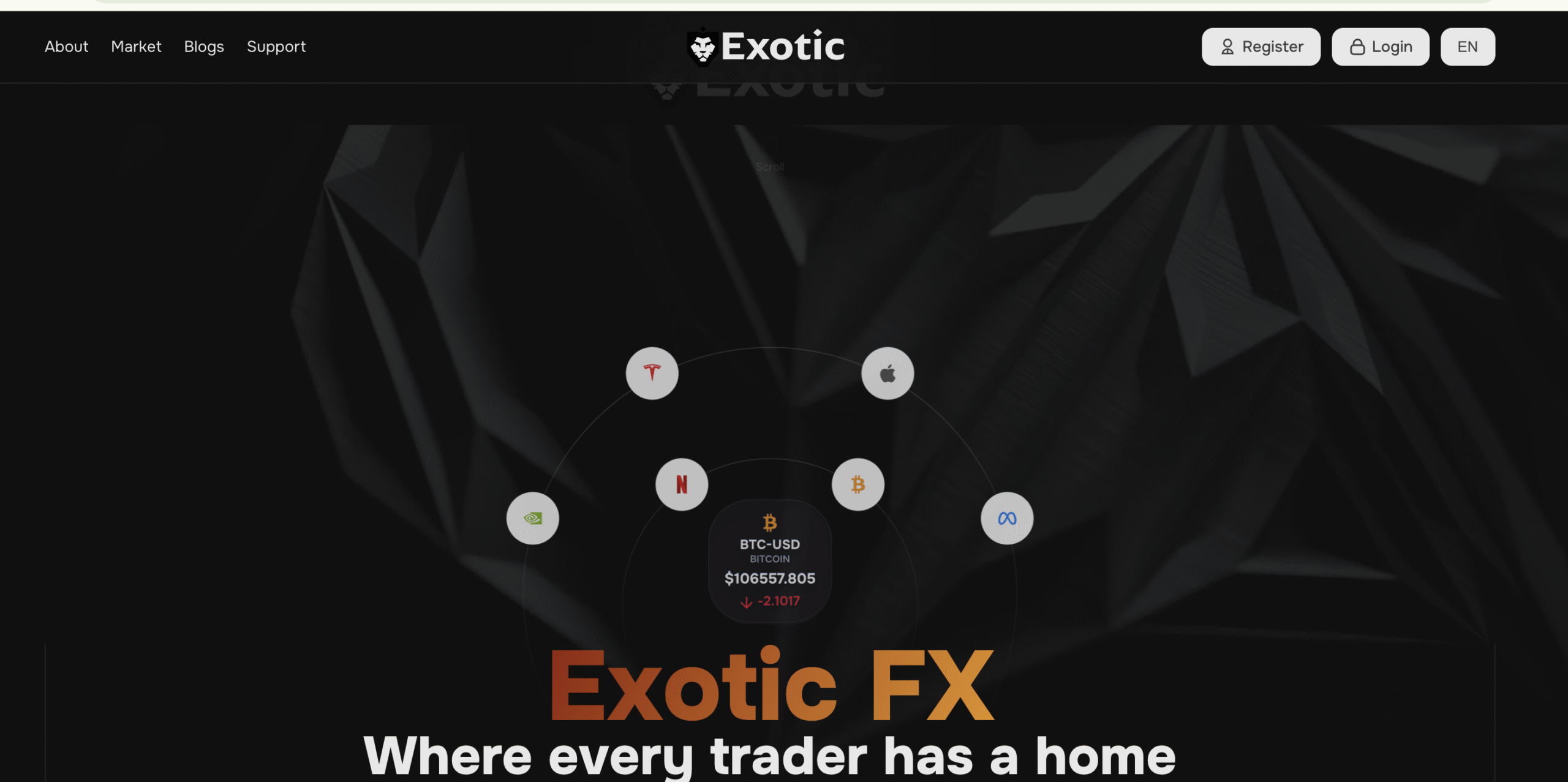 ExoticFX.com