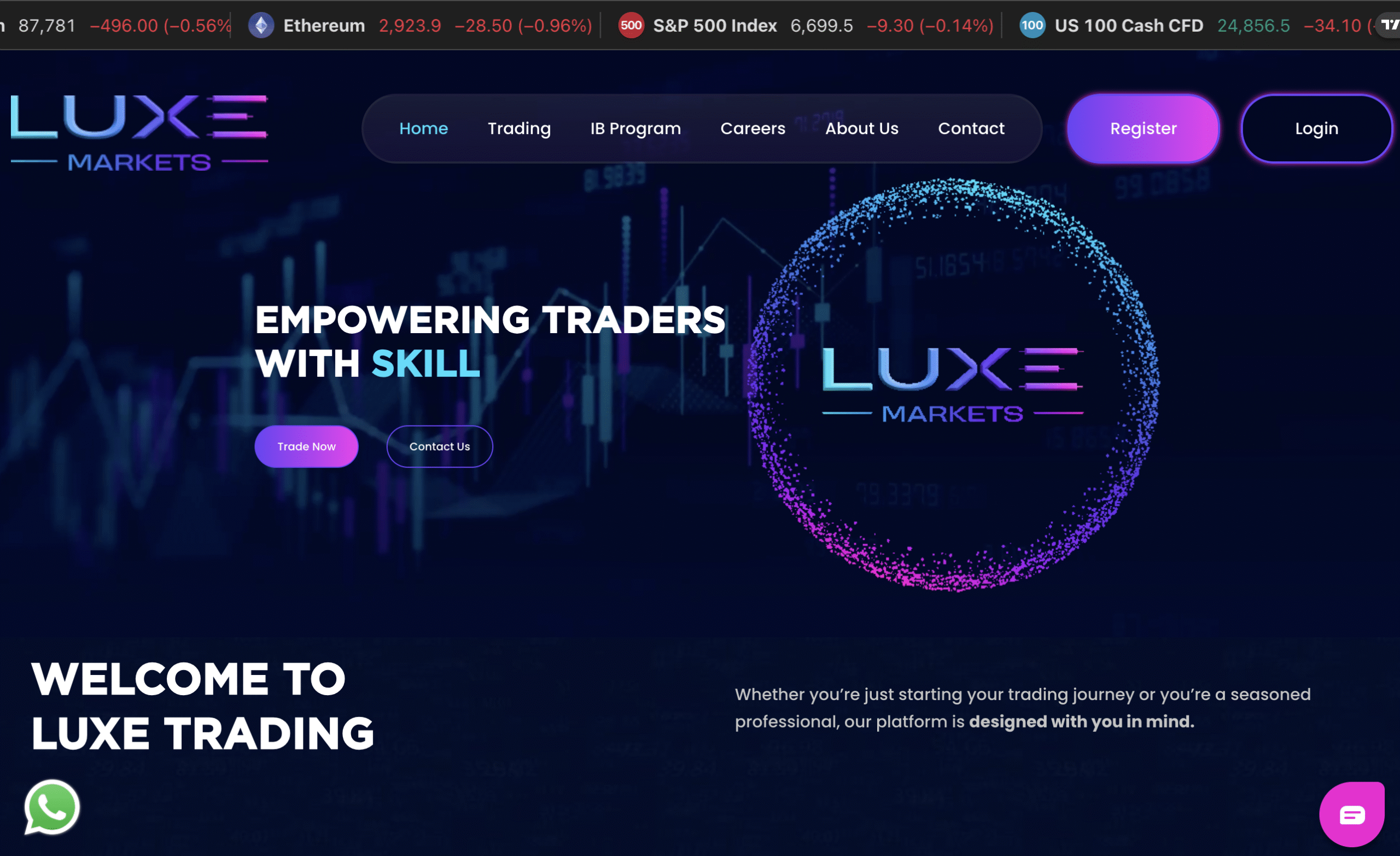 Luxemarkets.forex