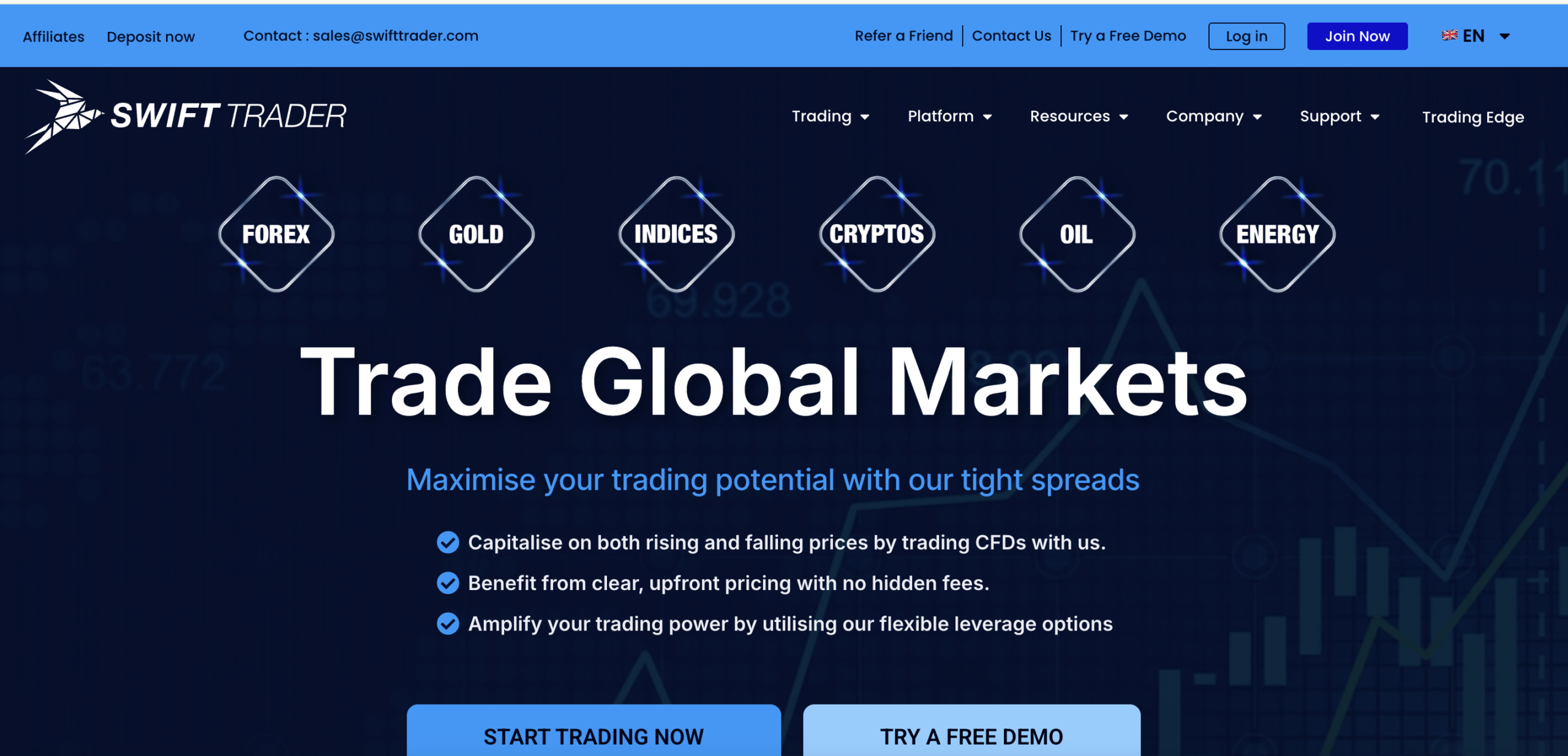 SwiftTrader.com